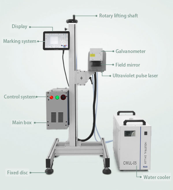 Sistema de marcação a laser UV